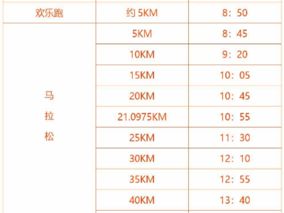 新日2025錫山宛山湖馬拉松(賽事規(guī)程)
