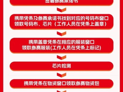 2025南昌馬拉松領(lǐng)物流程+材料