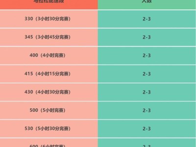 2025湛江徐聞馬拉松2025湛江徐聞馬拉松急救跑者招募