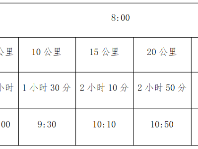 2024河南襄城環(huán)首山馬拉松(賽事規(guī)程)