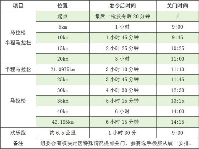 2025湖南衡陽(yáng)馬拉松關(guān)門(mén)時(shí)間和距離