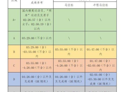 2025年福州馬拉松如何分區(qū)？