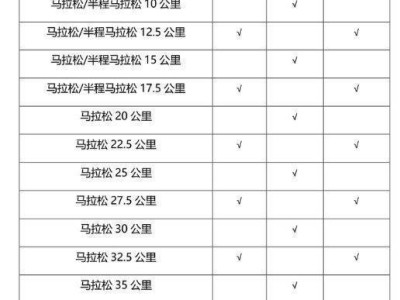 2024騰沖馬拉松補給站設置點（衛(wèi)生間+噴淋）
