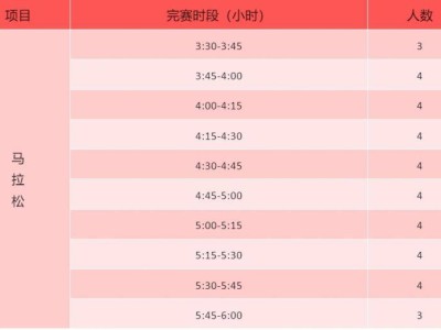 唐山馬拉松急救跑者招募