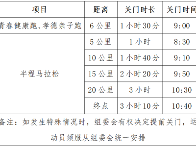 2025紹興·上虞半程馬拉松(賽事規(guī)程)