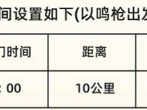 2024長沙馬拉松東山灣10公里賽報名參與指南（時間＋入口＋報名費）
