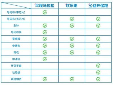 2025合肥駱崗半程馬拉松領(lǐng)物可以代領(lǐng)嗎？需要什么材料