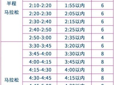 2026大連馬拉松官方急救跑者招募公告