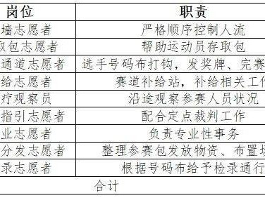 2025金漪湖浙江半程馬拉松團(tuán)體賽志愿者招募報名（入口+條件）