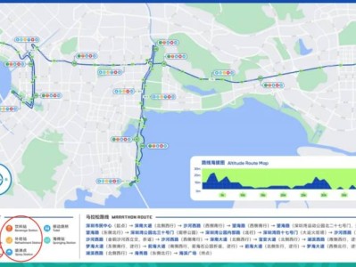 2024深圳馬拉松補給站有哪些（飲料+飲水用水+補給+噴淋）