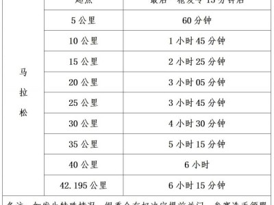 2025廈門馬拉松競賽辦法