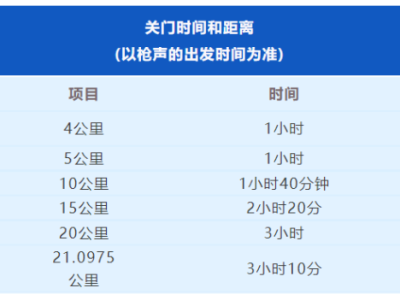 2024常州鐘樓半程馬拉松(賽事規(guī)程)