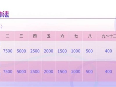 2024福州馬拉松獎項和獎金設(shè)置