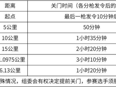 廈門海滄半馬競(jìng)賽規(guī)程