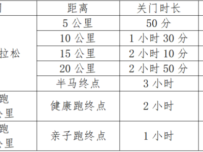2025石首半程馬拉松(賽事規(guī)程)
