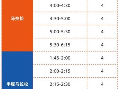 2025贛州馬拉松急救跑者招募條件