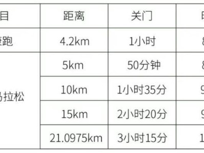 2025濰坊臨朐半程馬拉松競(jìng)賽辦法（持續(xù)更新）