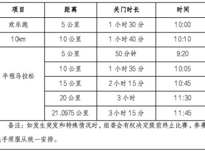 2025玉環(huán)半程馬拉松競賽辦法+獎勵
