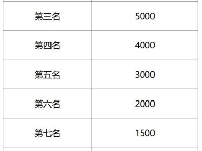 2025瑞安半程馬拉松名次獎金一覽