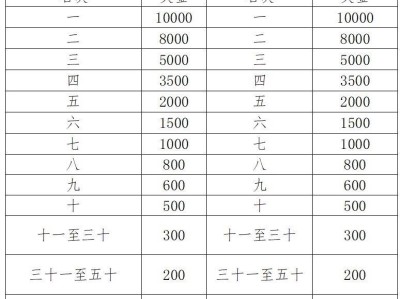 2025任城半程馬拉松獎(jiǎng)勵(lì)辦法
