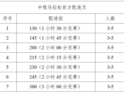 2026紹興·上虞半程馬拉松官方配速員招募報名指南