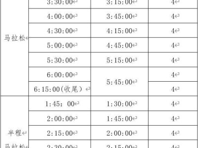 2025曲靖羅平馬拉松官方配速員招募通知