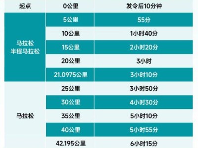 2025成都世遺馬拉松比賽攻略（報(bào)名+獎(jiǎng)勵(lì)+候補(bǔ)）