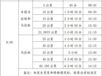 2025黃山馬拉松關(guān)門(mén)距離和時(shí)間