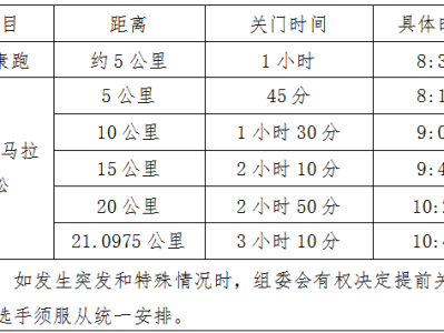 2025壽光半程馬拉松(賽事規(guī)程)