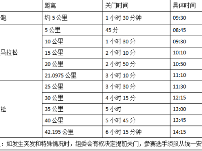 2024三門峽馬拉松(賽事規(guī)程)