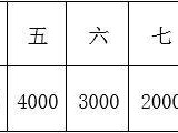 2025重慶銅梁馬拉松獎金多少錢？