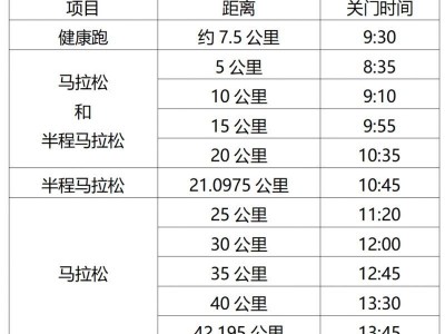 淮安馬拉松2025各點關門時間