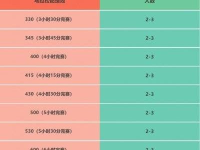 2025湛江徐聞馬拉松急救跑者招募幾個(gè)人