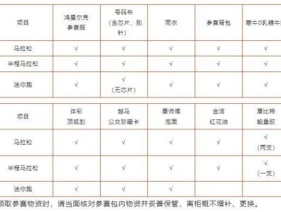 2024年紹興馬拉松選手參賽物資領(lǐng)取指南（時間地點+方式）