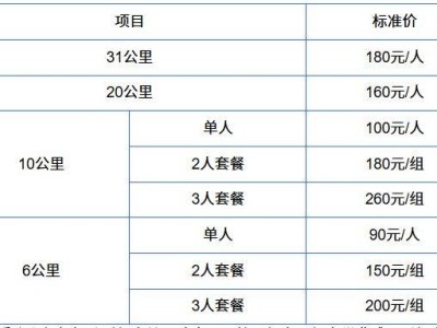2026煙臺長島環(huán)島踏青跑報名指南（報名條件+報名入口）