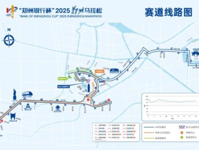 2025鄭州馬拉松比賽路線圖最新