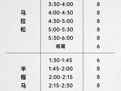 2024福州馬拉松醫(yī)療兔招募報(bào)名公告