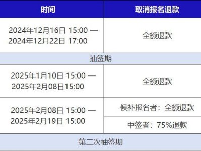 2025青島馬拉松未中簽什么時(shí)候退報(bào)名費(fèi)？