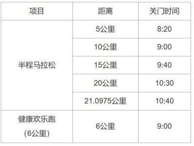 2025?？祱蛑魏影氤恬R拉松競(jìng)賽規(guī)則