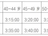 2024年深圳馬拉松正式開啟報名