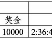 蕪湖航空馬拉松獎金收稅標(biāo)準(zhǔn)2025