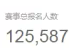 2025杭州馬拉松報(bào)名人數(shù)最新消息（持續(xù)更新）