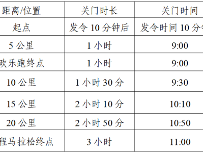 2025新縣半程馬拉松(賽事規(guī)程)