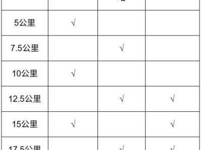 2026揚(yáng)州半程馬拉松補(bǔ)給站+飲水站具體安排