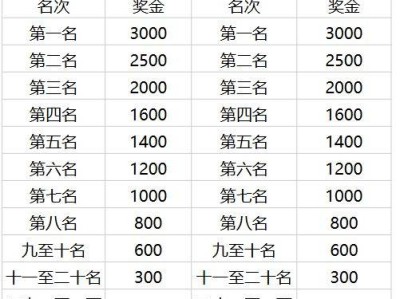 天津生態(tài)城半程馬拉松獎(jiǎng)勵(lì)辦法2026
