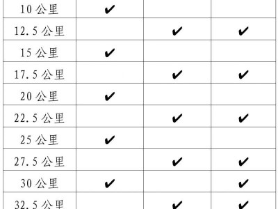 2025江門馬拉松補(bǔ)給有什么？