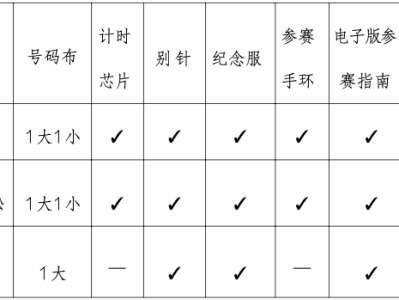 2024年肇慶馬拉松參賽物資有哪些？