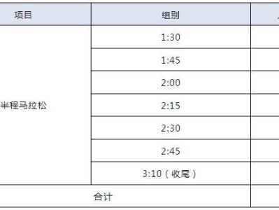 2025蘇州陽澄湖半程馬拉松官方配速員招募人數(shù)