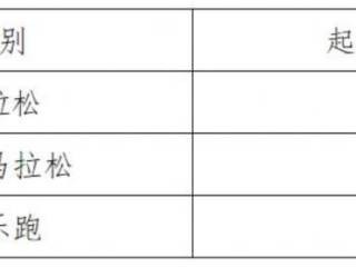 2024昆山馬拉松競賽辦法