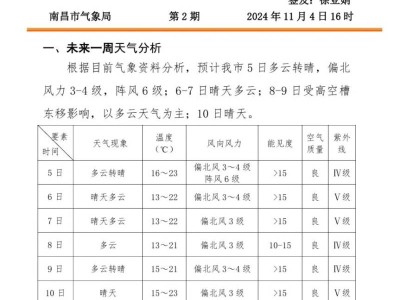 2024南昌馬拉松天氣預報